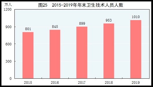 统计局：2019年国内生产总值990865亿元