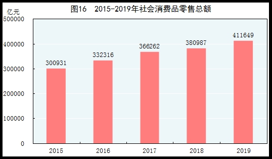 统计局：2019年国内生产总值990865亿元