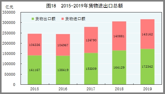 统计局：2019年国内生产总值990865亿元