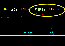螺纹钢：14日于系统上界实现精准回撤