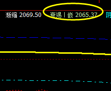 甲醇：14日上午盘面价格于系统上界精准回撤