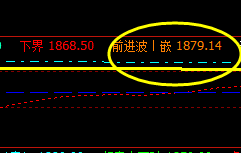 焦炭，17日盘面价格精准波动于系统的前进波与衰竭波