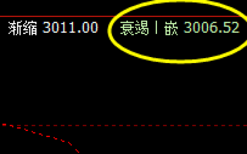 沥青，盘面价格于系统衰竭波精准回升