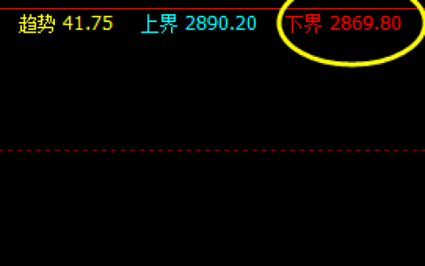 6日：沥青主力合约于系统下界实现精准回升