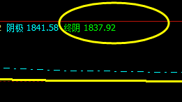 焦炭：24日极端精准波动于系统规则之内