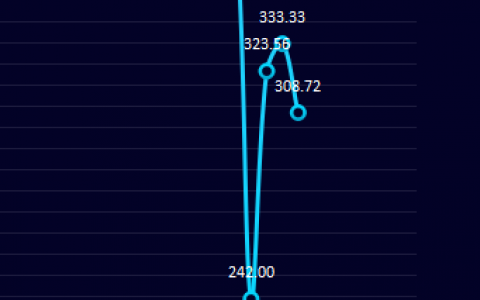 钢厂盘面利润今日大幅走缩24.61