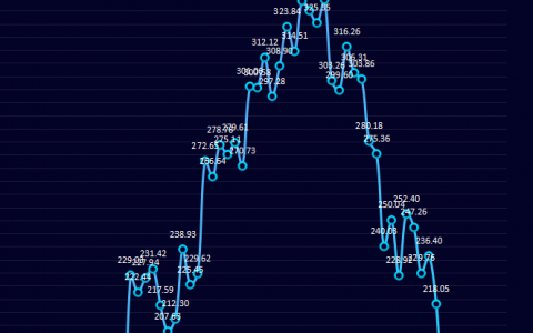 2月3日：炼焦盘面利润大幅走缩39.15