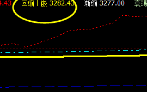 螺纹05合约，7日系统回缩波精准回升