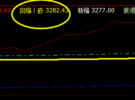 螺纹05合约，7日系统回缩波精准回升