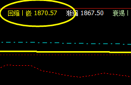 焦炭：14日于系统前进波实现精准回升