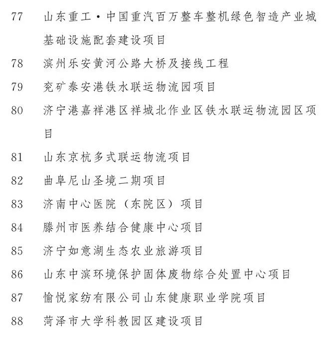 2020山东重大项目名单公布
