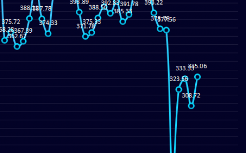7日：钢厂盘面利润小幅回升26.33