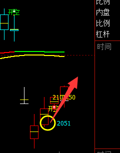 甲醇05合约：7日系统回缩波精准回升