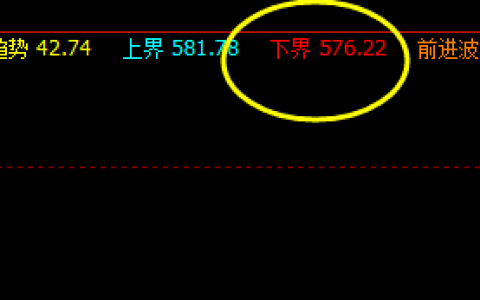 6日铁矿石，系统下界：576 精准回撤