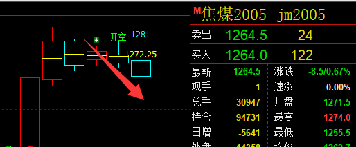 焦煤：18日盘面价格于系统阳极精确回升