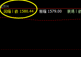 美黄金：18日系统回缩波精准回升