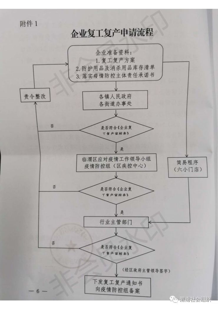 临渭区最新复工复产通知来啦！请查阅。
