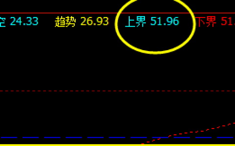 美原油：13日午盘系统上界实现精准回撤