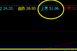 美原油：13日午盘系统上界实现精准回撤