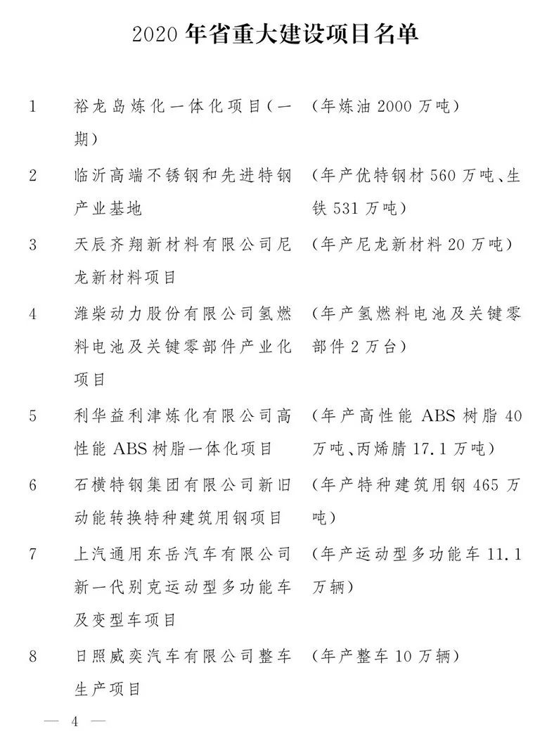 2020山东重大项目名单公布