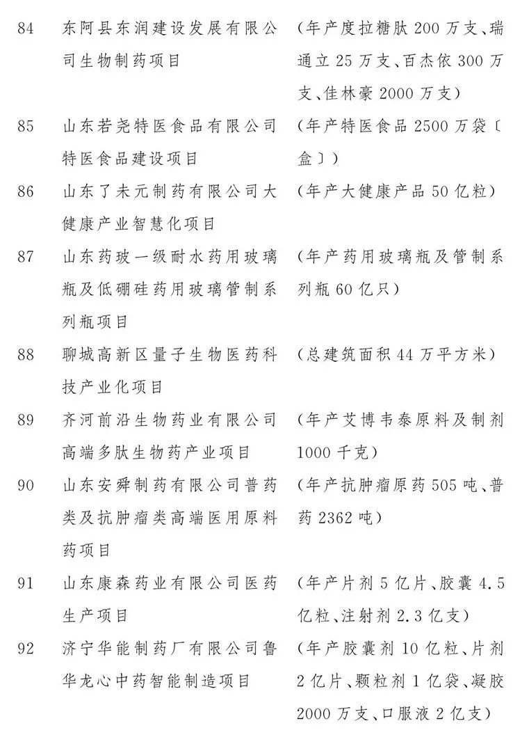 2020山东重大项目名单公布