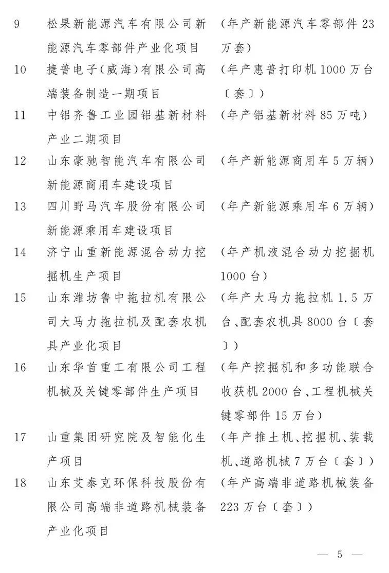 2020山东重大项目名单公布