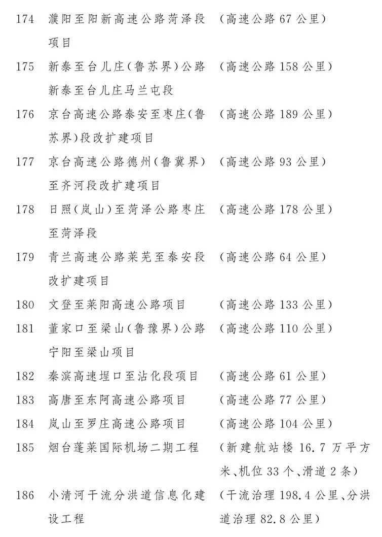 2020山东重大项目名单公布