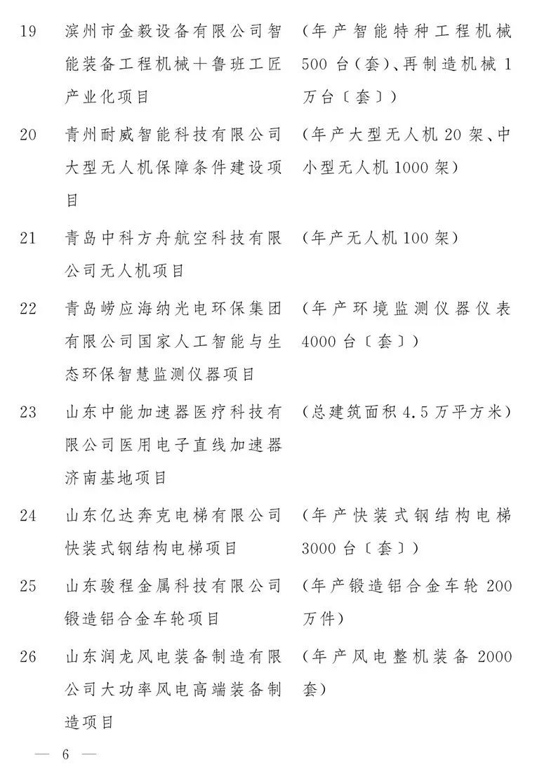 2020山东重大项目名单公布