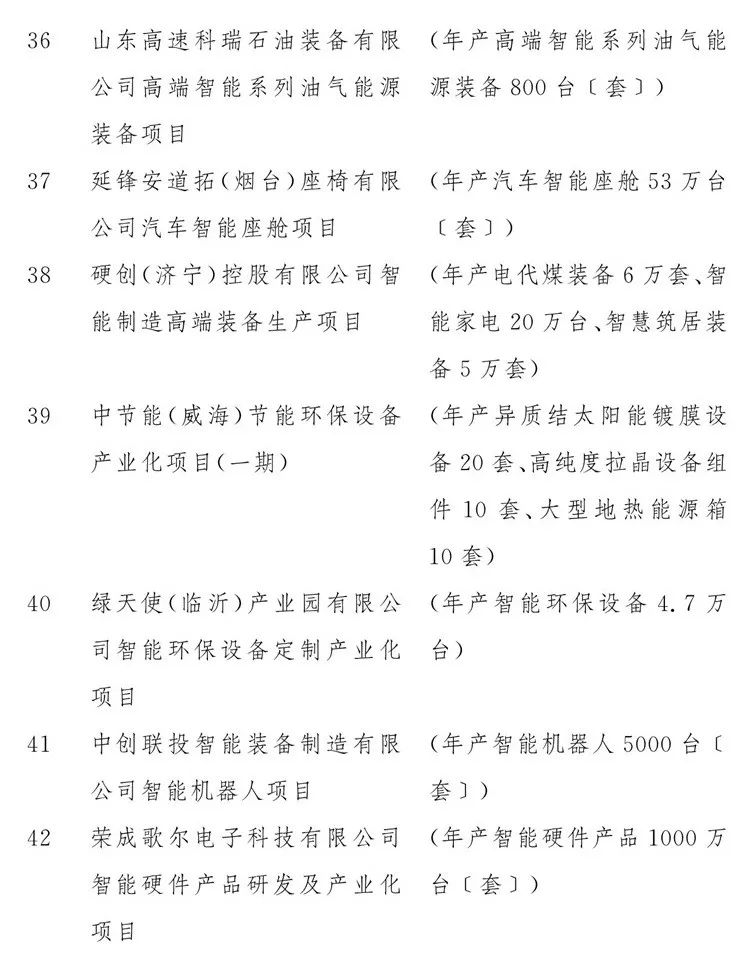 2020山东重大项目名单公布