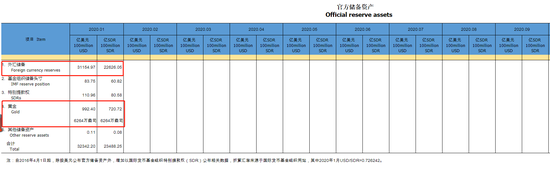 中国1月外储环比增75.76亿美元
