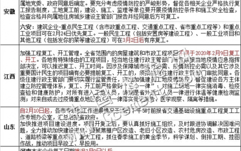 大批基建领域项目开工 力稳经济基本盘