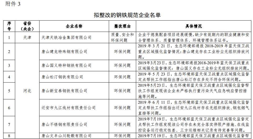 工信部关于钢铁规范企业动态调整情况的公示