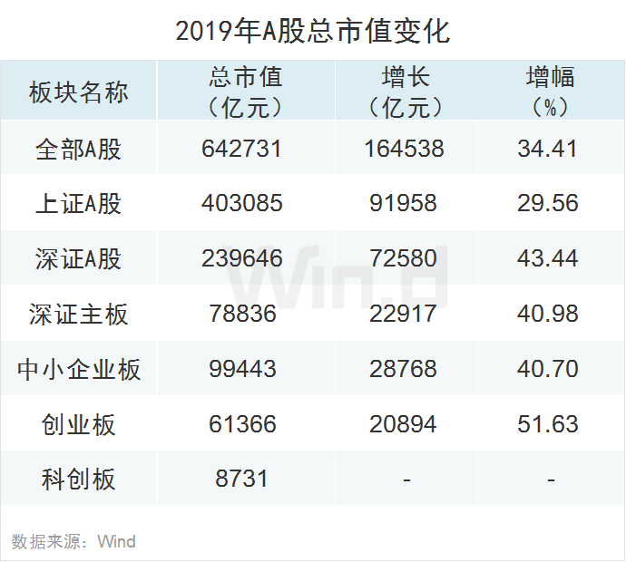 2019年A股全年重要事件汇总
