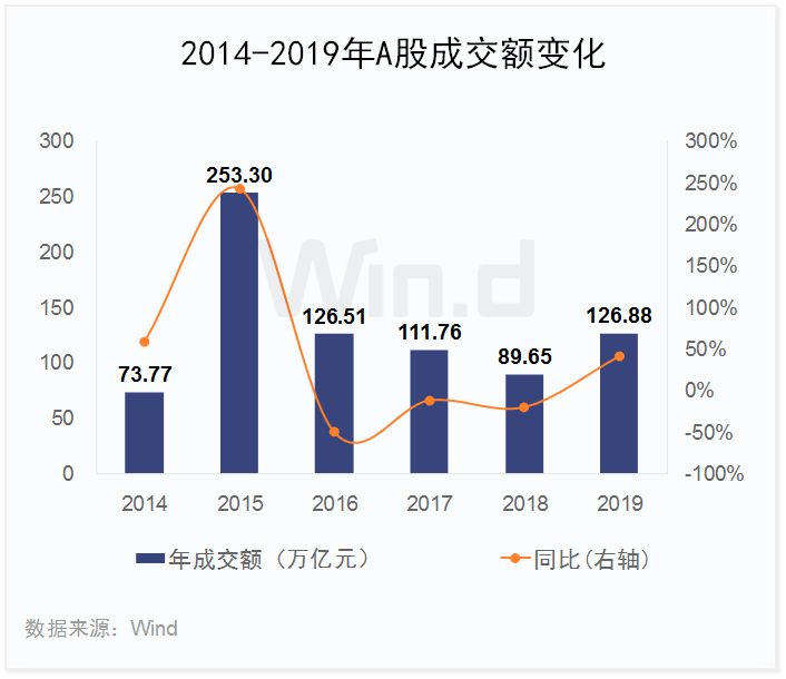 2019年A股全年重要事件汇总