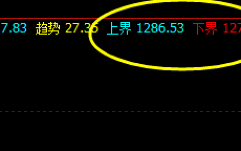 焦煤：3日价格精准按照系统规则完美运行