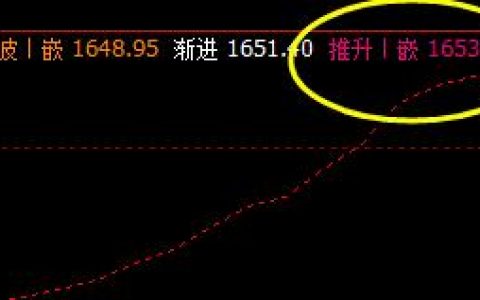 美黄金：4日盘面精准进行4小时价格修正