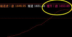 美黄金：4日盘面精准进行4小时价格修正