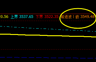 螺纹10合约，价格于系统前进波实现精准回撤