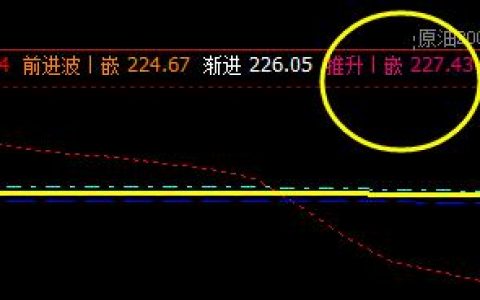 原油：19日价格于系统推升波精准回撤