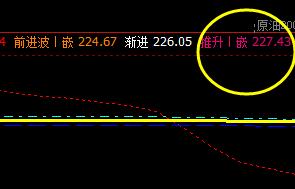 原油：19日价格于系统推升波精准回撤