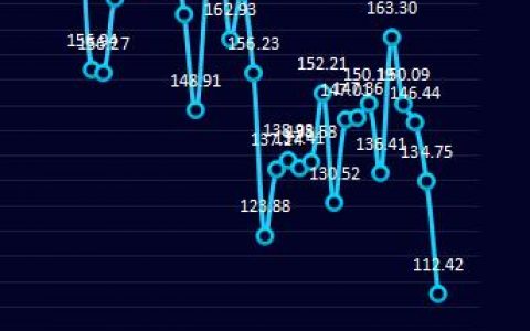 炼焦利润：19日炼焦盘利润利润大幅走缩