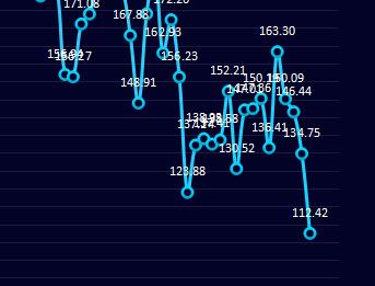 炼焦利润：19日炼焦盘利润利润大幅走缩