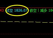 焦炭：20日区间日间精准策略完成