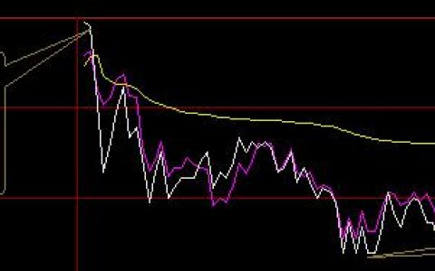 焦炭：20日早盘价格精准完成系统上下界