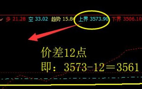 螺纹：20日上午价格精准触及系统上界