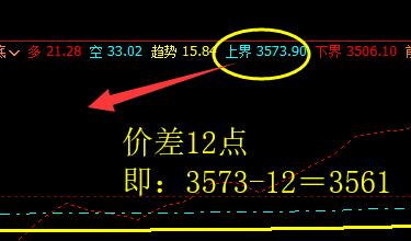 螺纹：20日上午价格精准触及系统上界