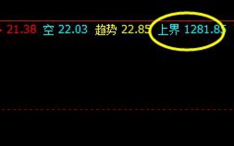 焦煤：20日上午价格于系统上界实现回撤