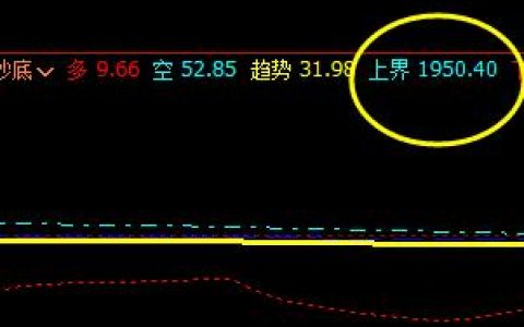 沥青：20日盘面价格于系统上界精准回撤
