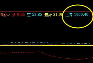 沥青：20日盘面价格于系统上界精准回撤