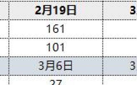 焦炭：20日港口库存持续小幅回升